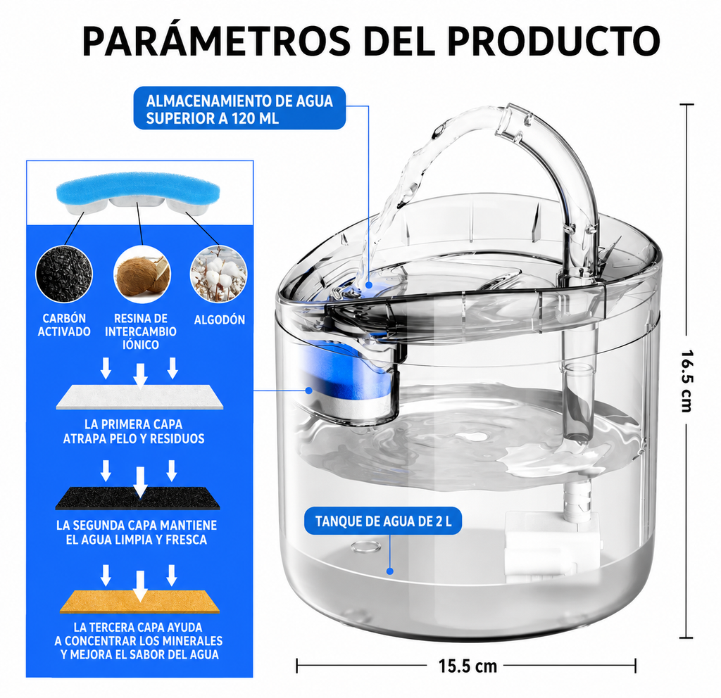 AquaPet™ Fuente Automática 2L - Agua Siempre Fresca para Perros y Gatos